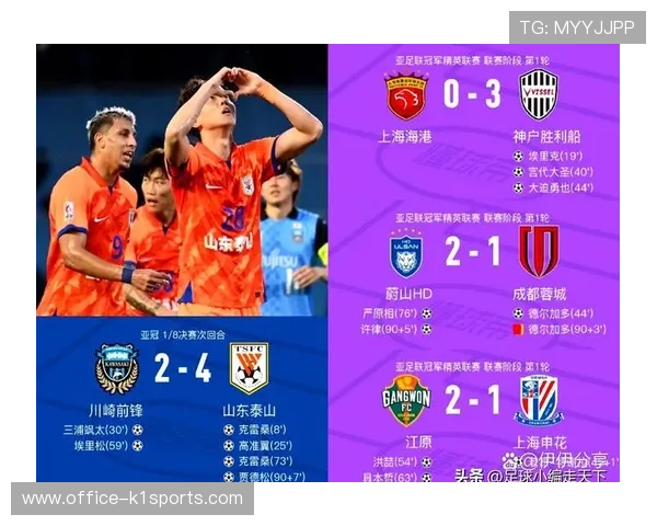 亚冠改制后中超球队适应不良 外援政策放开加剧亚洲赛场竞争